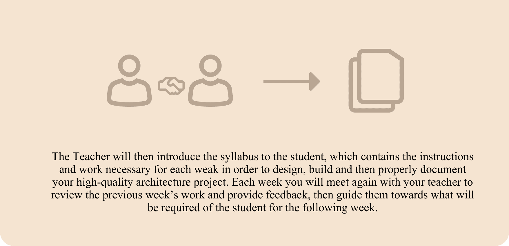 Meeting with Your Teacher Phase